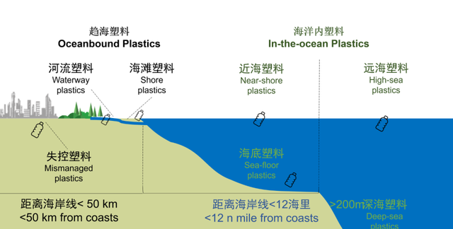 塑料可以在大海里活很久