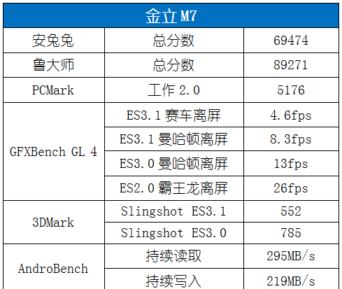 不止全面屏 还有双安全芯片！金立M7深度评测体验