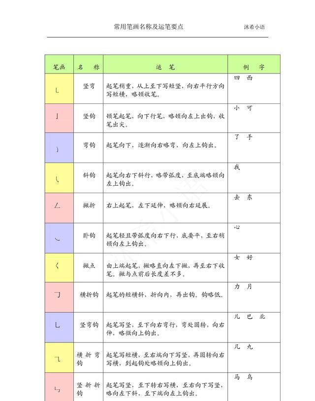 常用笔画名称及运笔要点