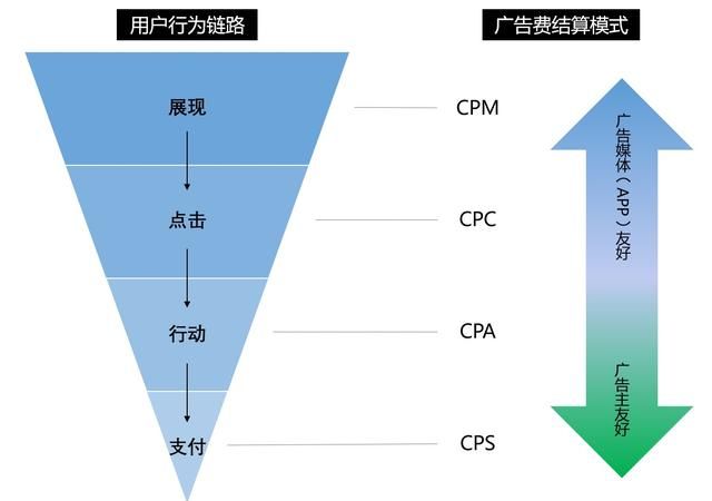 摇一摇开屏编年史：起源、进化和湮灭