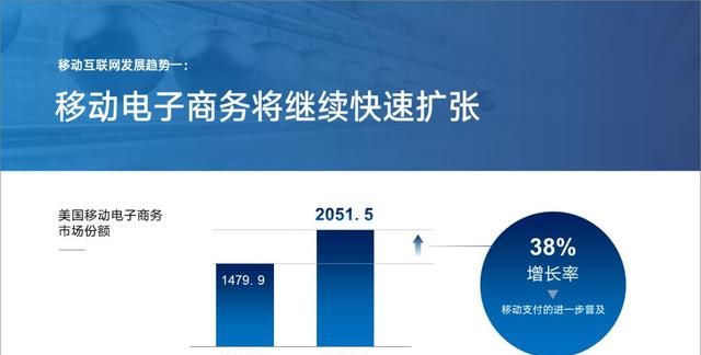 给大家分享一种PPT排版方法，分栏排版法