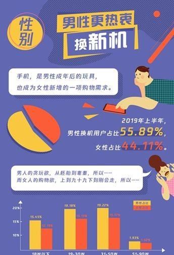 这届用户换机首选必备工具，QQ同步助手一键迁移手机资料