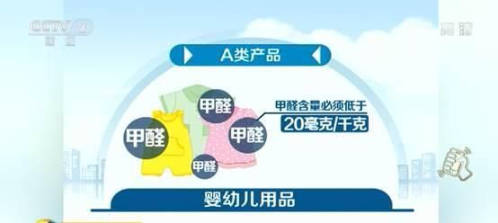 新衣有甲醛怎么办？60度以下温水泡半小时有奇效