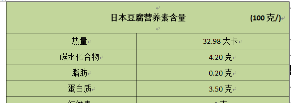 吃了三十年豆腐才知道，日本豆腐原来不是豆腐