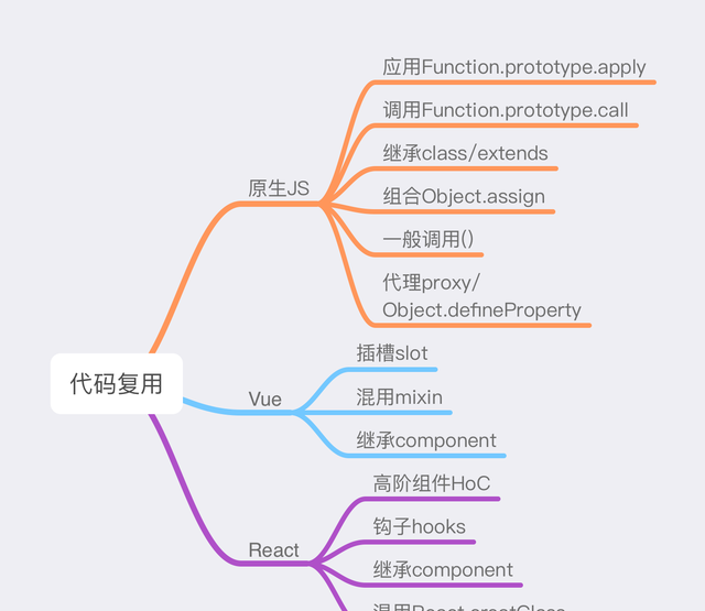 深入理解函数式编程（上）