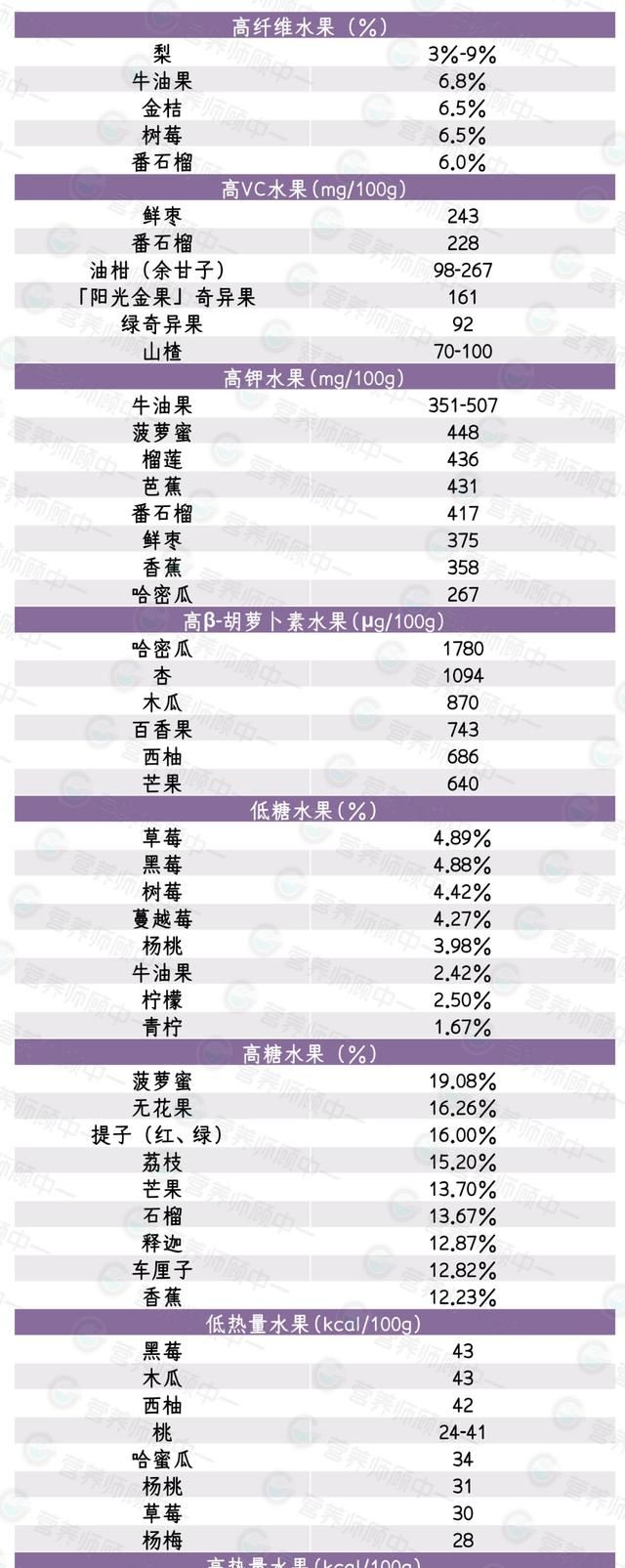 哪些水果不能放冰箱？哪些必须放冰箱？大部分人都做错了