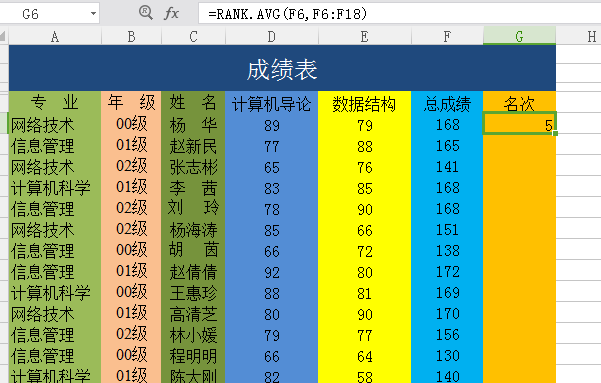 Excel电子表格成绩排名次，你有什么好方法吗？