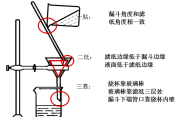 水的净化过程