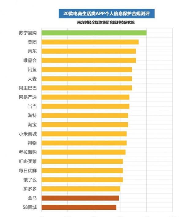 个人信息保护合规测评③丨20款电商生活类APP：拼多多等5款无法应用内撤回同意，11款个性化推荐拒绝难