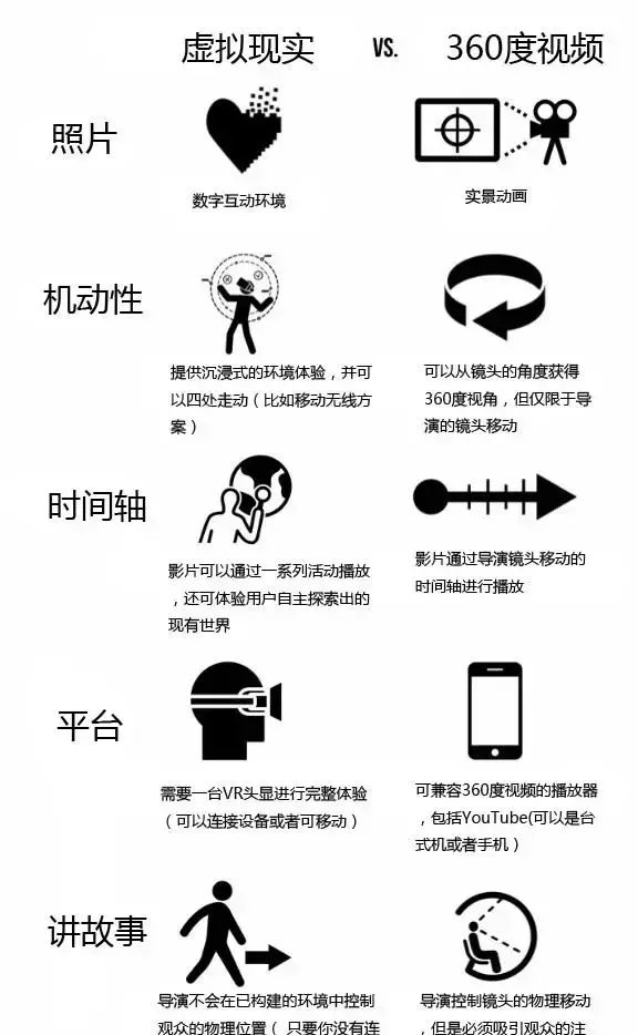 vr全景片源app(全景vr哪个软件可以看)图8