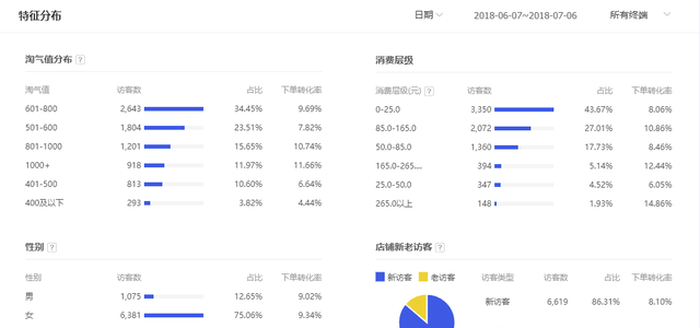 淘宝店铺微淘运营大法，获取手淘流量必不可少的手段—实操分享