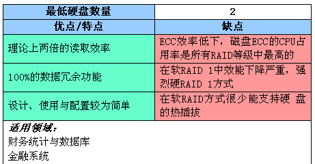 RAID全面介绍和详细分析