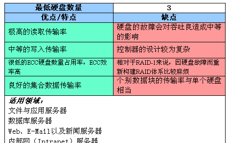 RAID全面介绍和详细分析