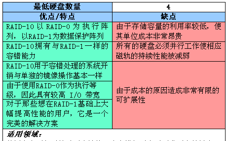 RAID全面介绍和详细分析