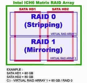 RAID全面介绍和详细分析