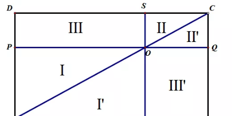 出入相补原理，中国古代数学常用的解题利器