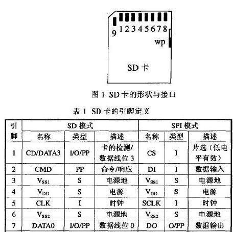 教你手机储存卡格式化（指手机、电脑都不能格式化）