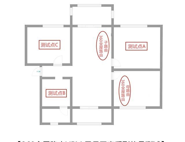 想让屋内信号覆盖无死角？360全屋路由V5M子母装帮你轻松搞定