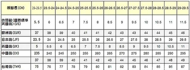 如何利用鞋码对照表来挑选合适自己的鞋子