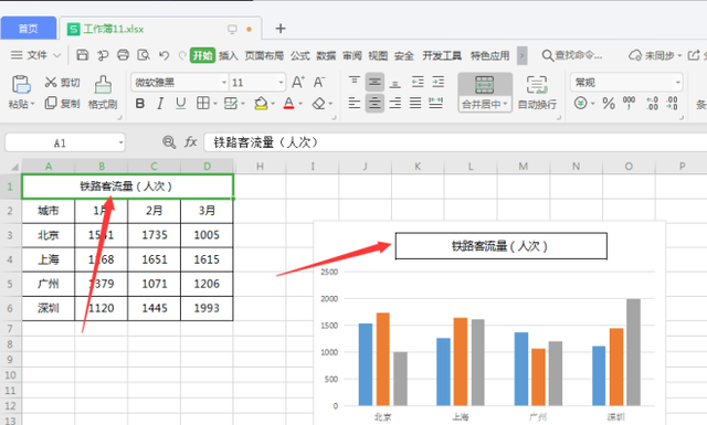 表格技巧—Excel图表标题手动输入太麻烦，如何自动生成标题？