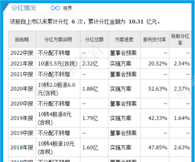 天然气板块净利率排名第1,市占率超10%,利润率55%,科威特政府入股