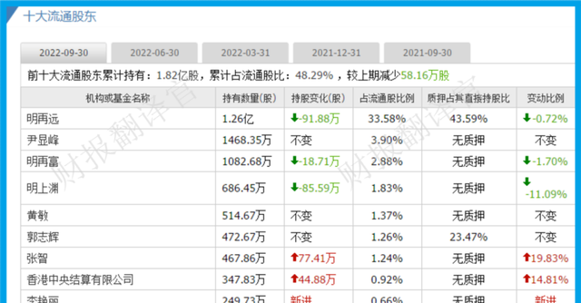 天然气板块净利率排名第1,市占率超10%,利润率55%,科威特政府入股