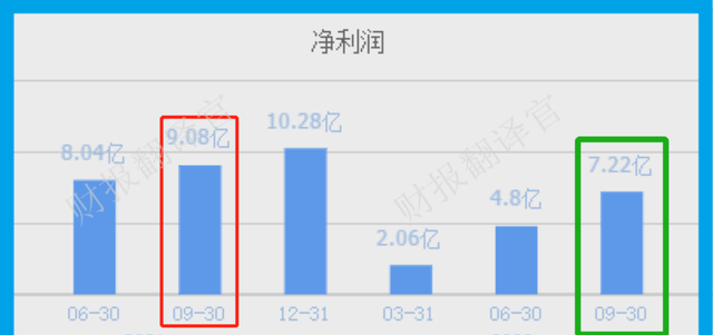 天然气板块净利率排名第1,市占率超10%,利润率55%,科威特政府入股