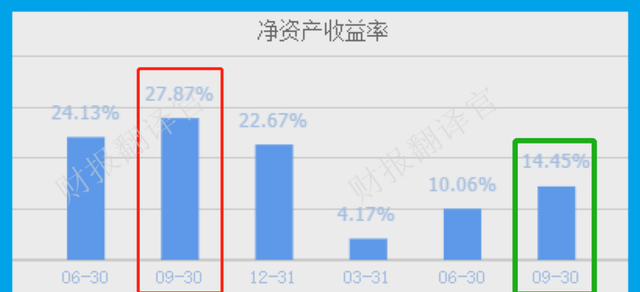 天然气板块净利率排名第1,市占率超10%,利润率55%,科威特政府入股