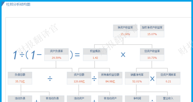 天然气板块净利率排名第1,市占率超10%,利润率55%,科威特政府入股