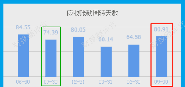 天然气板块净利率排名第1,市占率超10%,利润率55%,科威特政府入股