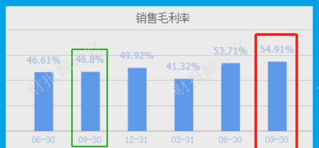 天然气板块净利率排名第1,市占率超10%,利润率55%,科威特政府入股