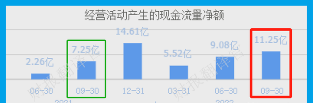 天然气板块净利率排名第1,市占率超10%,利润率55%,科威特政府入股