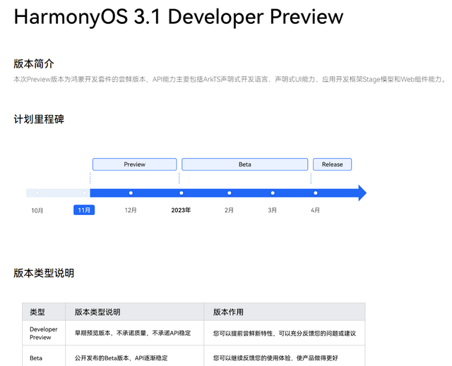 华为鸿蒙HarmonyOS 3.1开发者Beta版本现已开启公测招募