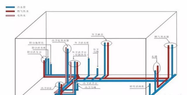 什么是弱电？什么是强电？二者有何区别