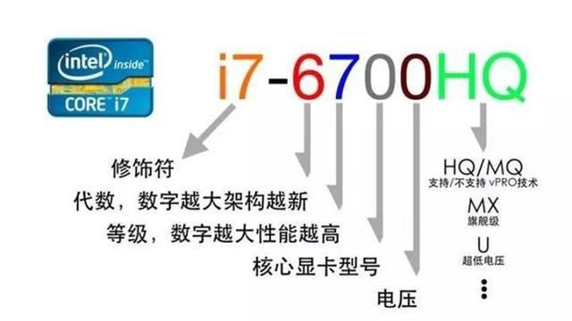 不懂参数，该怎么挑选笔记本电脑？