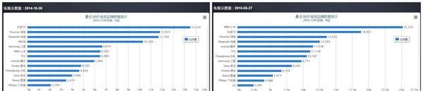 智能电视、安卓机顶盒装机必备应用——当贝市场