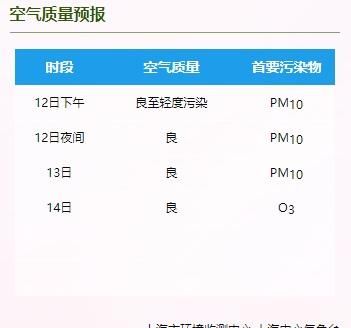 空气重度污染，一般人群减少户外运动