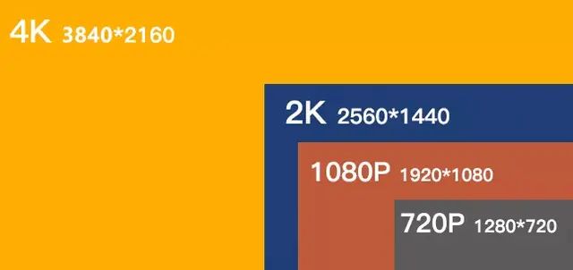 什么是1080p、2k、4k？视频基础参数解释