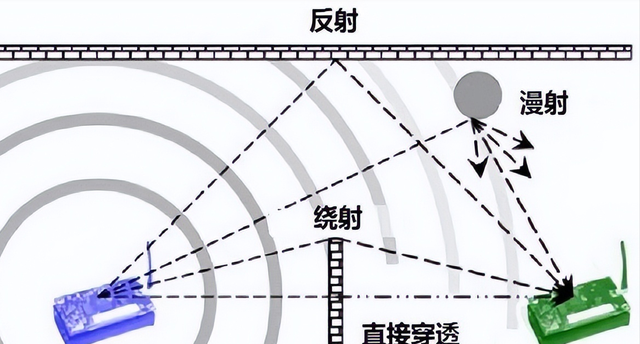 啄木鸟家庭维修课堂 | 家里WiFi信号时断时续、网速慢怎么办？