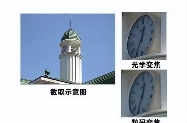 拍照菜鸟必备知识：手机数码变焦和光学变焦有什么区别？