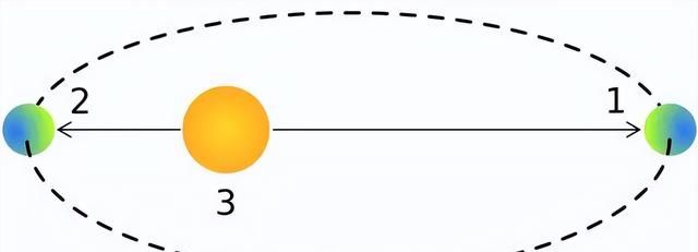 离太阳最近的“行星”，火神星是否真实存在？广义相对论带你揭秘