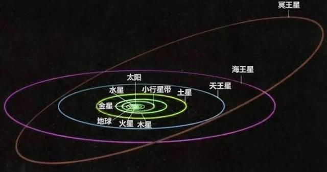 离太阳最近的“行星”，火神星是否真实存在？广义相对论带你揭秘