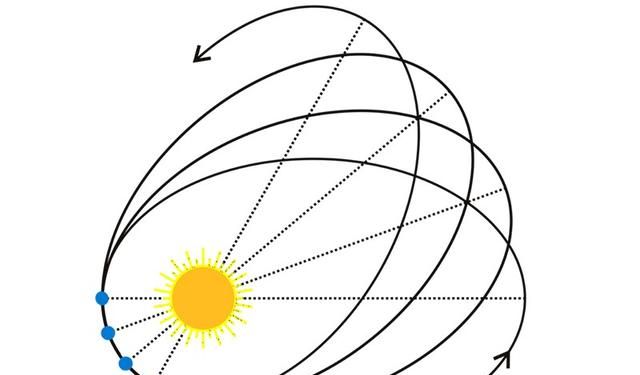 离太阳最近的“行星”，火神星是否真实存在？广义相对论带你揭秘