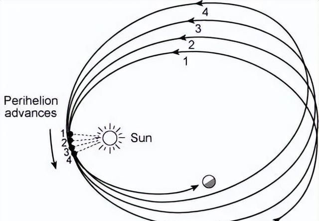 离太阳最近的“行星”，火神星是否真实存在？广义相对论带你揭秘