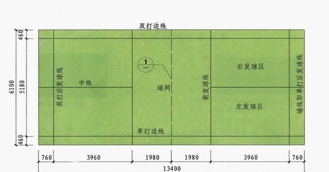 运动场地尺寸分享篇