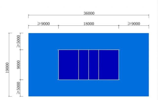 运动场地尺寸分享篇
