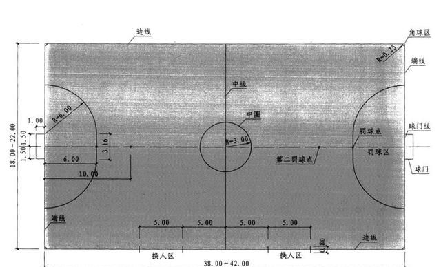 运动场地尺寸分享篇