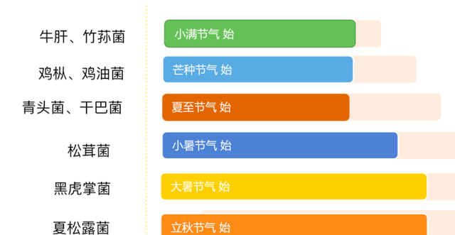 天啦噜！松茸的朋友圈简直太“乱”啦~