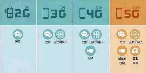 2G正式关闭！500万用户将无法进行通话！