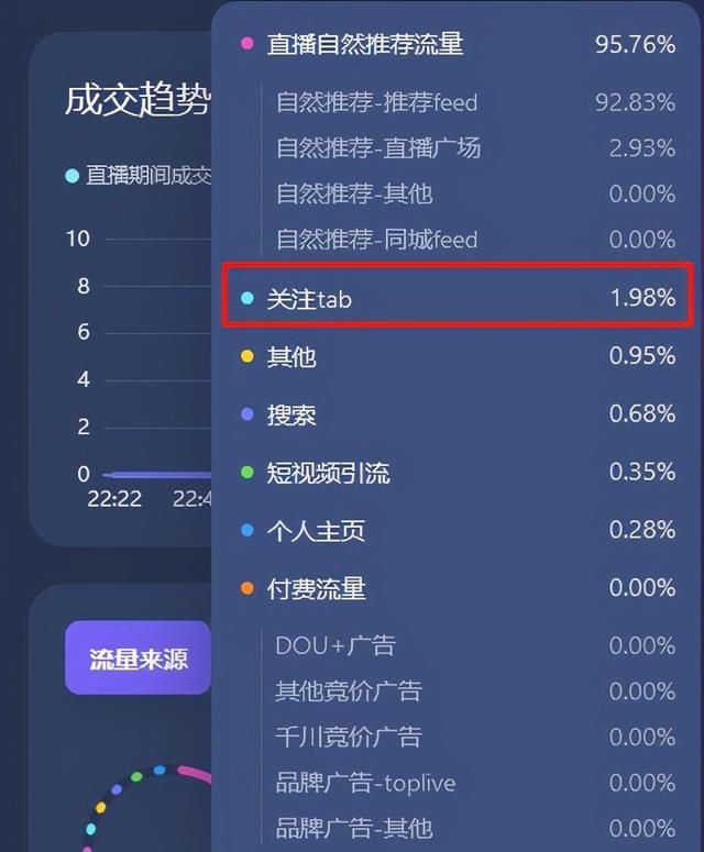 现在做主播还能赚钱吗？新手怎么开始直播？